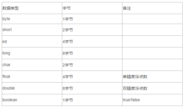 java真实公司业务代码 java创业公司_runtime_03