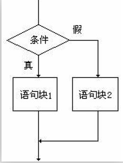 java真实公司业务代码 java创业公司_java_04