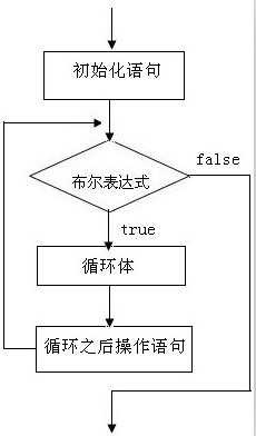 java真实公司业务代码 java创业公司_Java_09