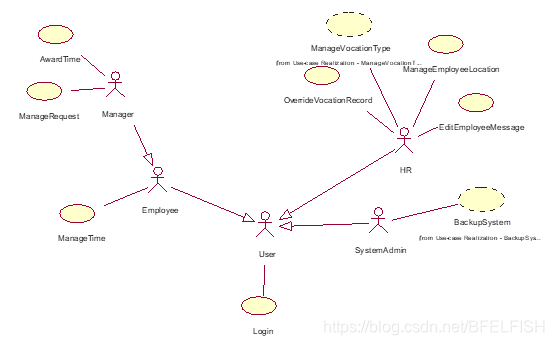 学生请假mysql数据库设计 学生请假系统类图_父类_02