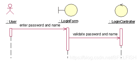 学生请假mysql数据库设计 学生请假系统类图_学生请假mysql数据库设计_04