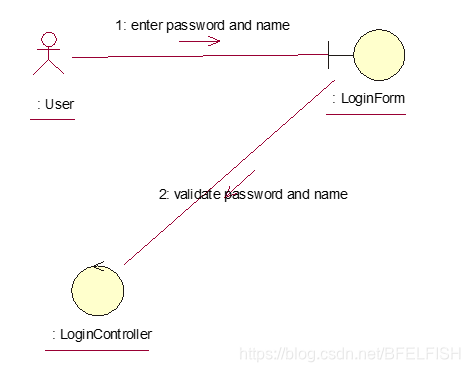 学生请假mysql数据库设计 学生请假系统类图_关联类_05