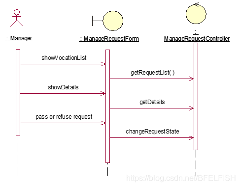 学生请假mysql数据库设计 学生请假系统类图_关联类_07