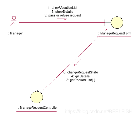 学生请假mysql数据库设计 学生请假系统类图_学生请假mysql数据库设计_08