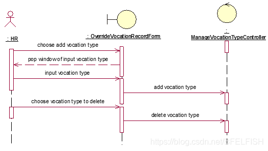 学生请假mysql数据库设计 学生请假系统类图_父类_10