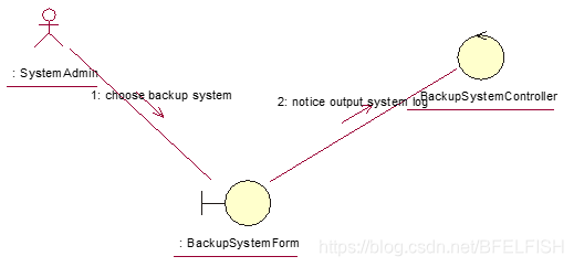 学生请假mysql数据库设计 学生请假系统类图_父类_14