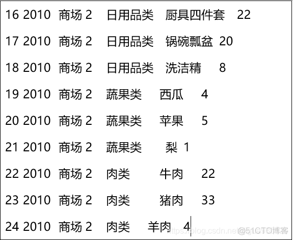 Kylin让Hive表查询提速千百倍 kylin hive 对比_SQL_04