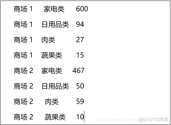 Kylin让Hive表查询提速千百倍 kylin hive 对比_Kylin让Hive表查询提速千百倍_06