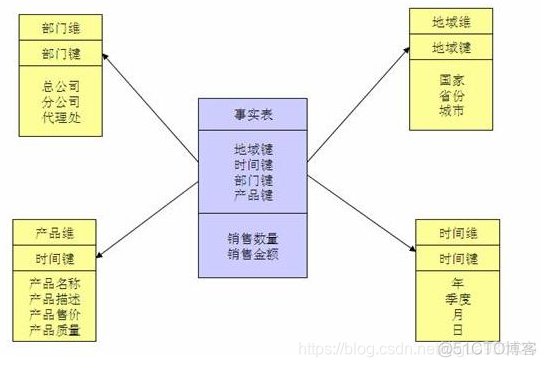 Kylin让Hive表查询提速千百倍 kylin hive 对比_Apache_08