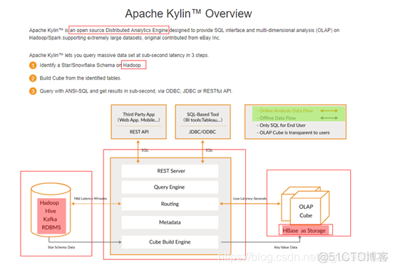 Kylin让Hive表查询提速千百倍 kylin hive 对比_Kylin让Hive表查询提速千百倍_10