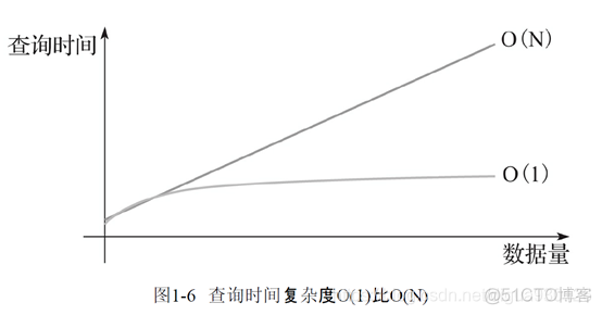 Kylin让Hive表查询提速千百倍 kylin hive 对比_数据_13