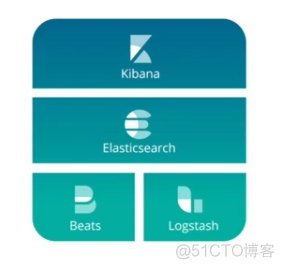 统一日志技术架构 日志系统搭建_统一日志技术架构