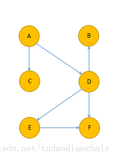 图的邻接矩阵定义python 图的邻接矩阵c语言实现_c语言