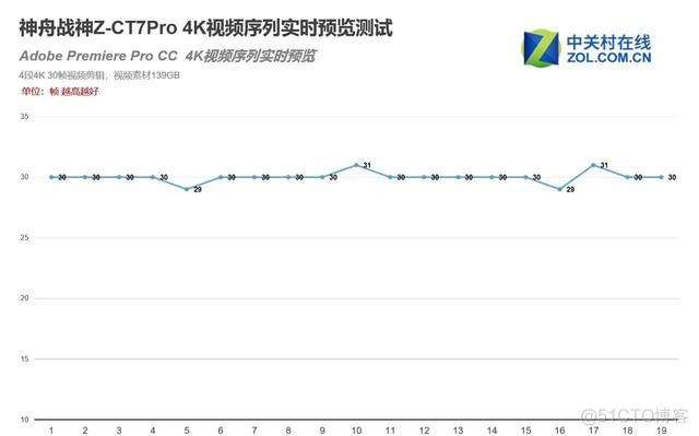 神舟战神升级bios 神舟战神升级屏幕_神舟笔记本风扇控制软件_19