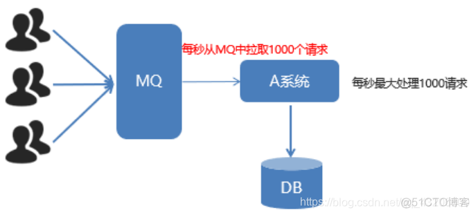 RabbitMQ导致的java服务占用cpu rabbitmq支持多少queue_rabbitmq_06