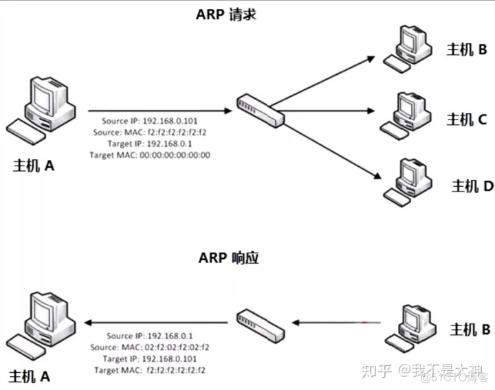 mac地址扫描 python mac地址扫描原理_缓存_02