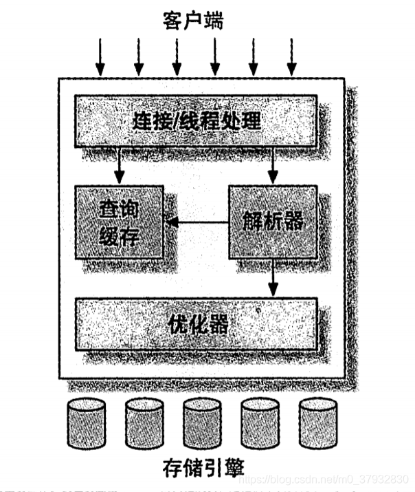 mysql 三木运算结果 sanic mysql_mysql