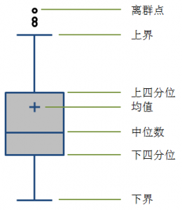 计算离散度 java 离散程度怎么计算_计算离散度 java_02