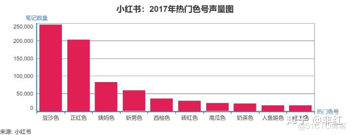 Python数据分析实战  天猫订单数据 天猫数据分析表格_社交网络_10