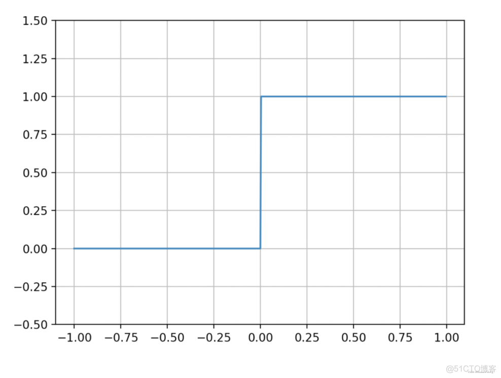 python不同信号合成 python 信号与系统_python