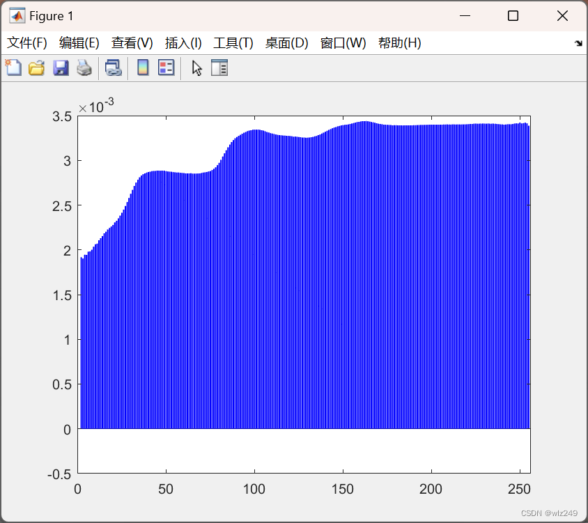 python 实现偏最小二乘回归 偏最小二乘回归matlab代码_python 实现偏最小二乘回归