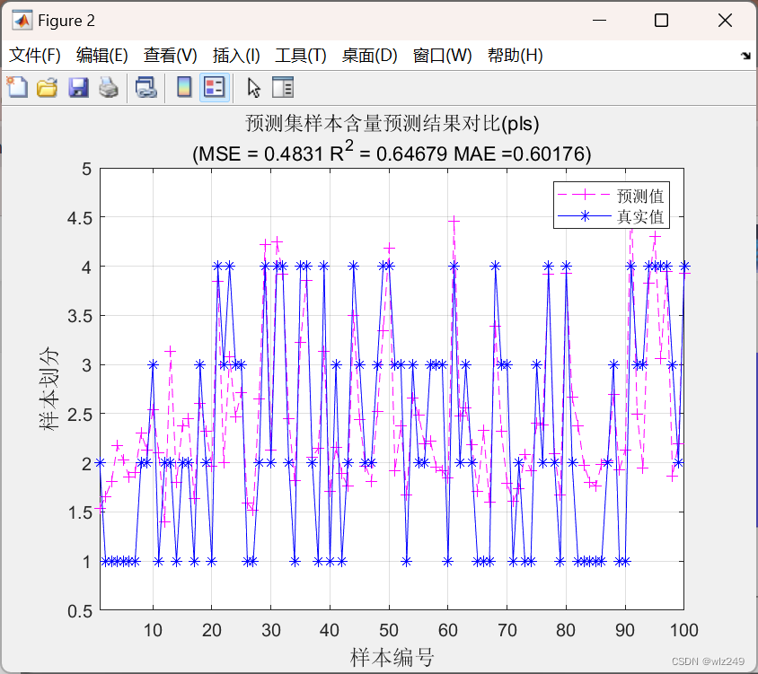 python 实现偏最小二乘回归 偏最小二乘回归matlab代码_matlab_02