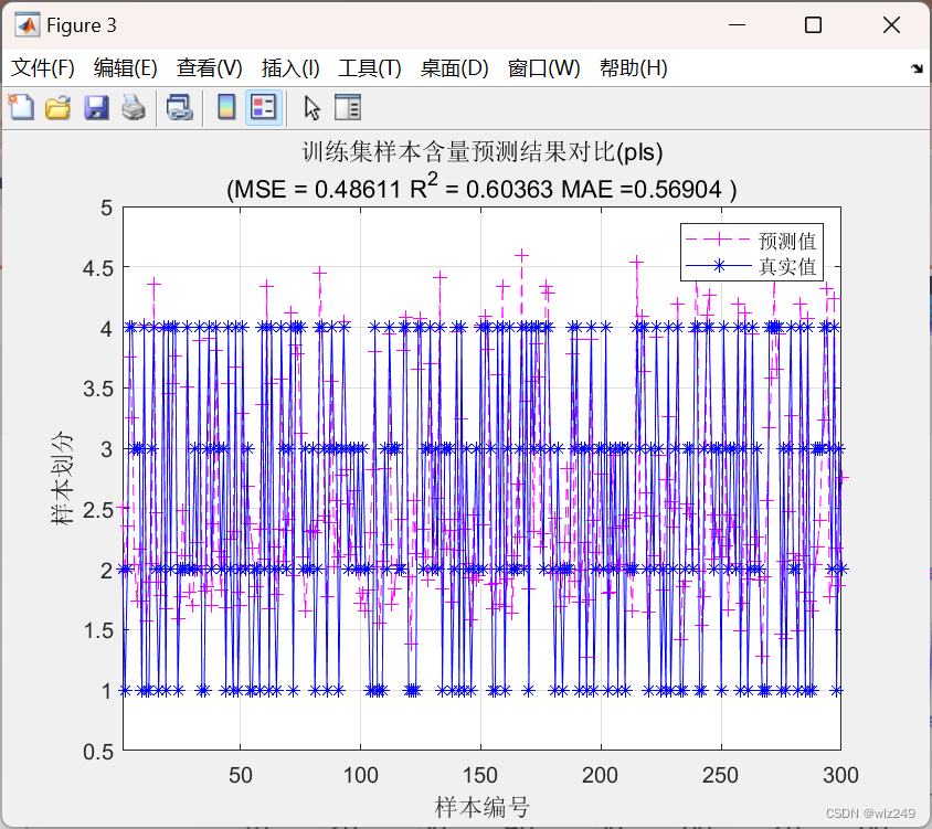 python 实现偏最小二乘回归 偏最小二乘回归matlab代码_matlab_03