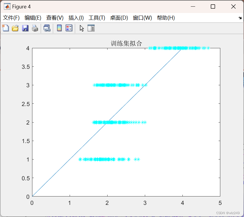 python 实现偏最小二乘回归 偏最小二乘回归matlab代码_matlab_04