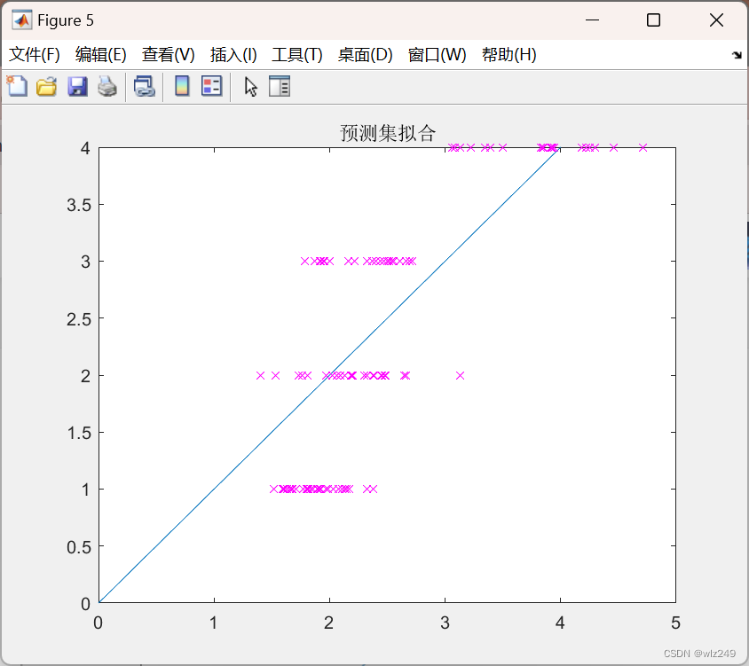 python 实现偏最小二乘回归 偏最小二乘回归matlab代码_matlab_05