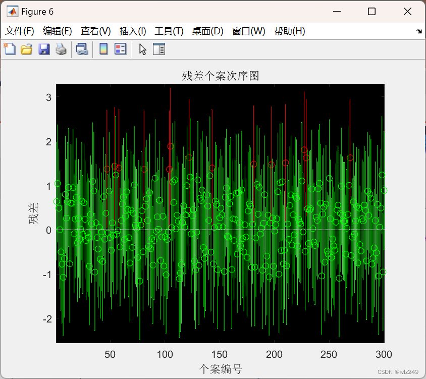 python 实现偏最小二乘回归 偏最小二乘回归matlab代码_matlab_06