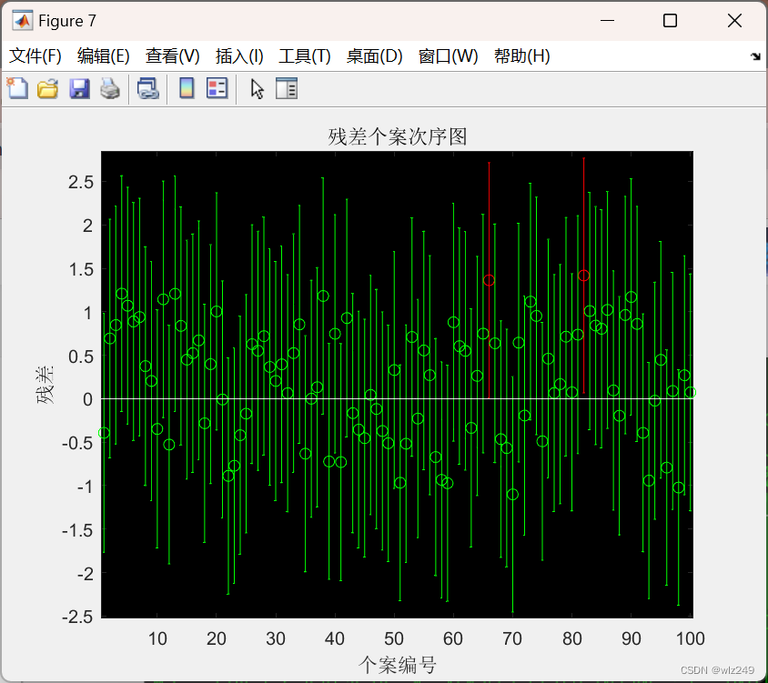 python 实现偏最小二乘回归 偏最小二乘回归matlab代码_偏最小二乘_07