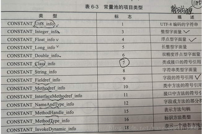 一个java项目有多少行代码 一般java项目多少张表_字节码