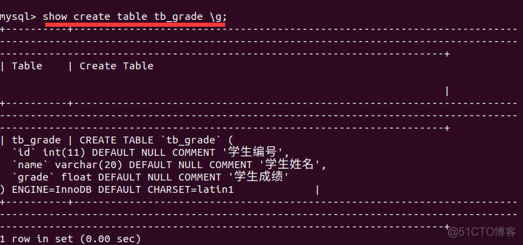 Ubuntu如何使用echart来对hive中的数据可视化 ubuntu表格_数据库_12