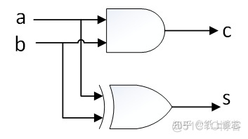 整数加法Python 整数加法法则_补码_05