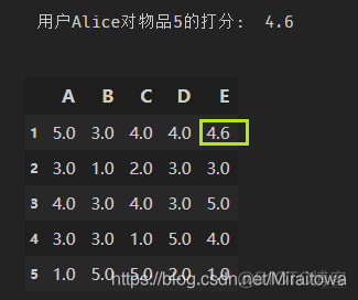 协同过滤推荐算法实现Java 协同过滤推荐算法步骤_相似度_25