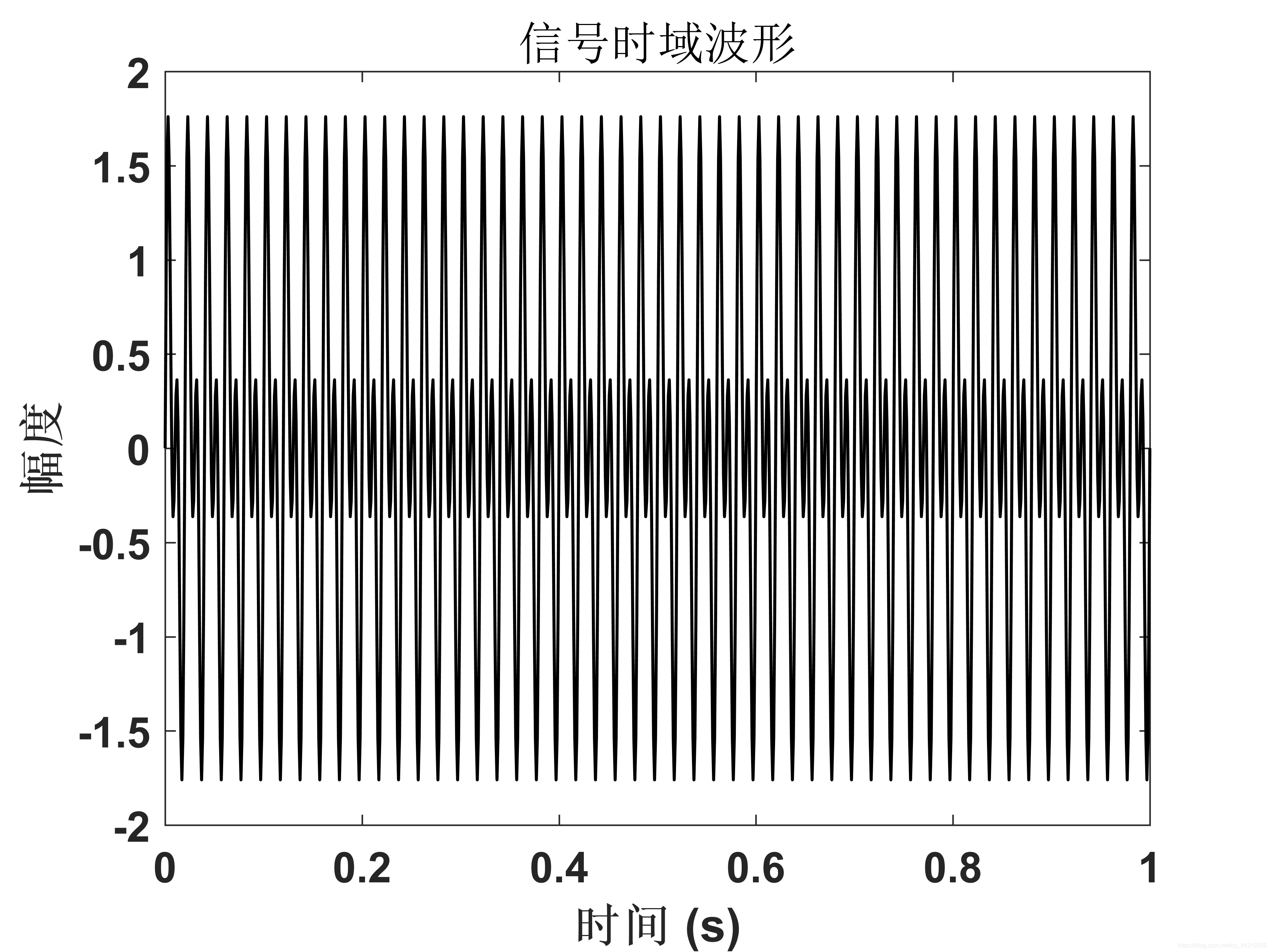 小波变换 结构振动 提取频率 Python 小波变换时频分析_时间序列