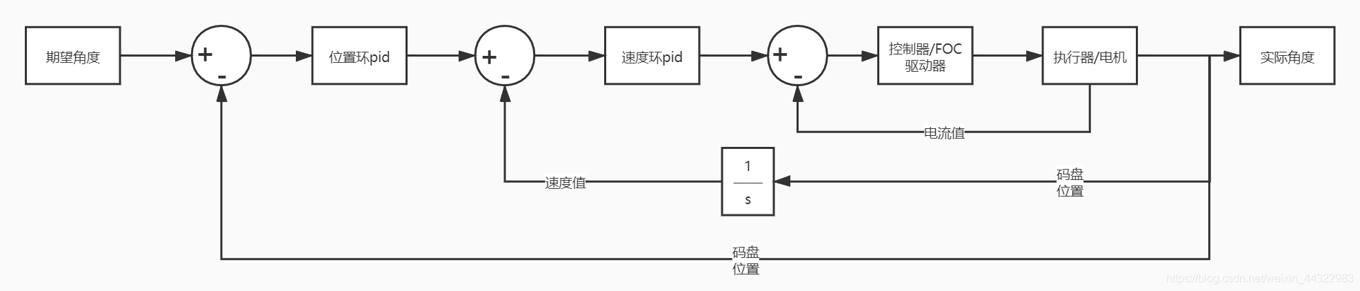 机器学习完整一个工程项目学习教程 机器人工程项目_应用层