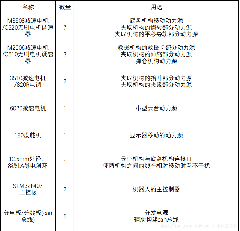 机器学习完整一个工程项目学习教程 机器人工程项目_状态机_02