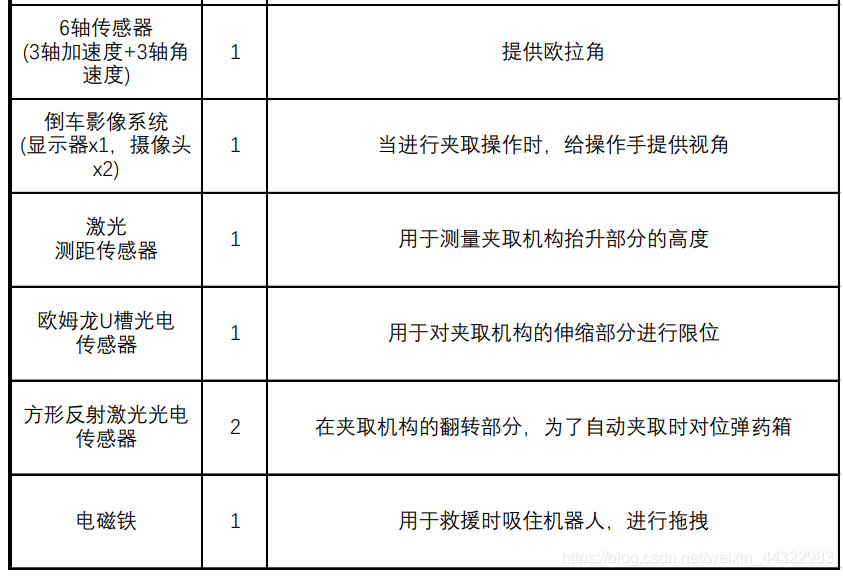 机器学习完整一个工程项目学习教程 机器人工程项目_数据_03