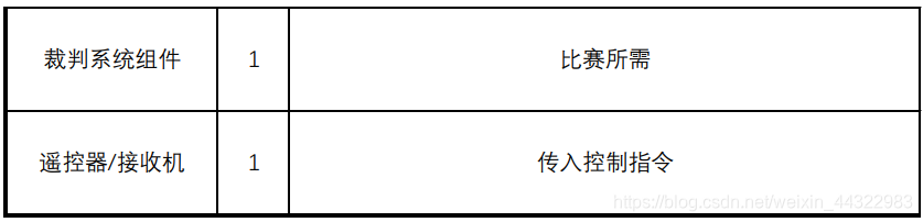 机器学习完整一个工程项目学习教程 机器人工程项目_状态机_04