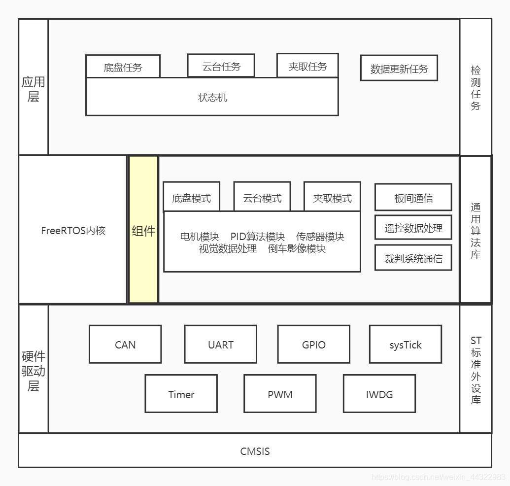 机器学习完整一个工程项目学习教程 机器人工程项目_应用层_06