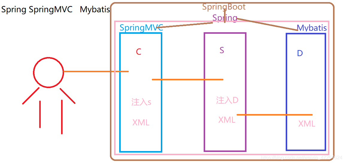 spring boot应用领域 spring boot用法_spring boot_04