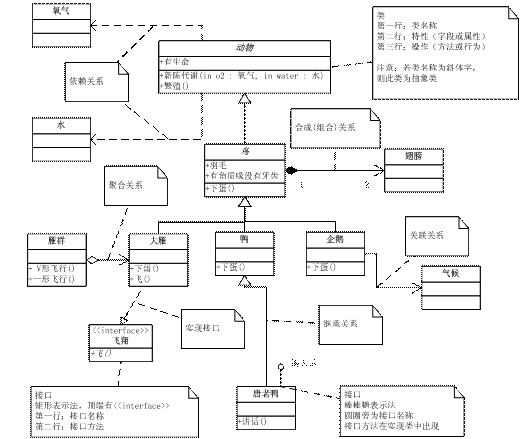 UML类图Java程序设计基础 uml类图示例_UML