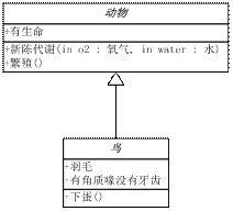 UML类图Java程序设计基础 uml类图示例_uml_05