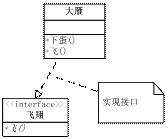 UML类图Java程序设计基础 uml类图示例_类图_06