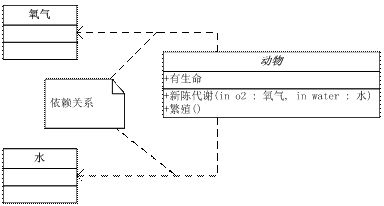 UML类图Java程序设计基础 uml类图示例_UML_13