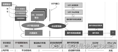 用fdisk 设置 BIOS boot fdd bios_java