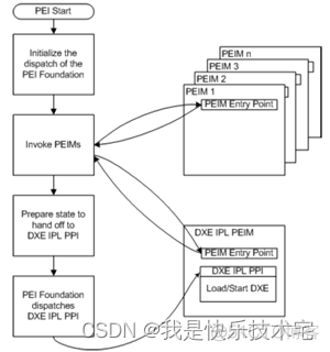 用fdisk 设置 BIOS boot fdd bios_加载_05