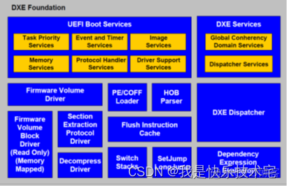 用fdisk 设置 BIOS boot fdd bios_加载_07