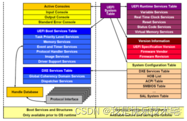 用fdisk 设置 BIOS boot fdd bios_java_09